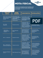 Sebrae-SP_Formalizacao_Tipos-de-notas-fiscais