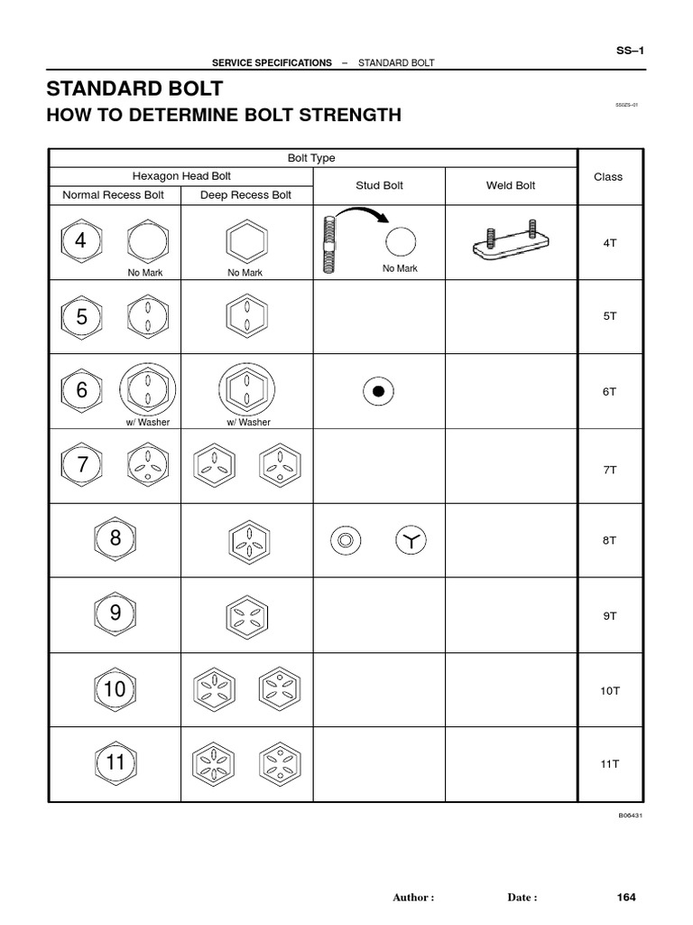 Standard Bolt How To Determine Bolt Strength PDF Nut (Hardware) Engines