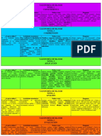 Taxonomía de Bloom