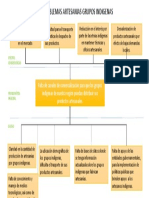 Arbol de Problemas PROYECTO ARTESANIAS