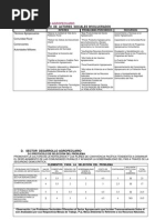sectores_desarrollo_agropecuario
