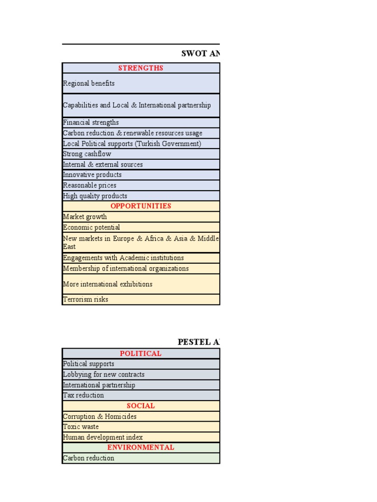 Comprehensive SWOT and PESTEL Analysis | PDF | Politics | Social Science