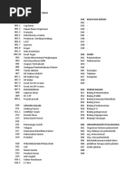 Klasifikasi Kode Surat Dinas Lengkap