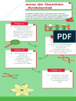 Sistema de Gestión Ambiental