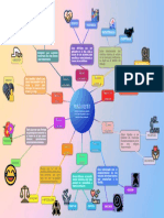 Mapa Mental de Los Tipos de Valores