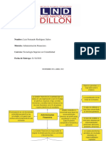 Mapa Mental, Administracion Financiera