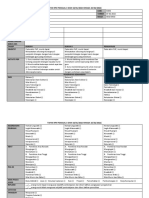 RPH 3 dari 10/01/2022 hingga 25/02/2022