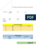 Guest Details: Program Table