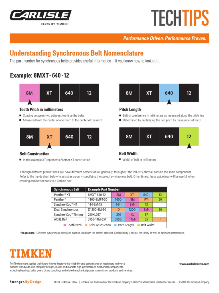 Understanding Synchronous Belt Nomenclature Example 8MXT 640 12