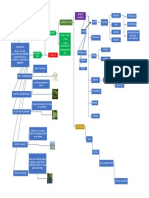 Mapa Conceptual La Vid y Sus Partes