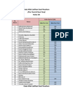 Data Nilai Latihan Soal Pecahan Kelas 3A: (Pre-Test & Post-Test)