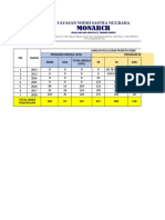 Data Lulusan Monarch Dalung Wisuda I - Vii