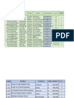 AA4. Tablas Dinámicas y Macros