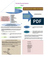 Clase I y II. DPL (Diapositivas)