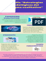 Act - 2.2 - Infografía "Estrategias Metodológicas Del Paradigma Cualitativo"