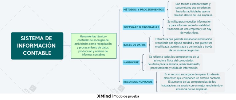 SISTEMA DE INFORMACIÓN CONTABLE | PDF | Contabilidad | Información
