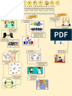 Elementos Del Proceso Comunicativo