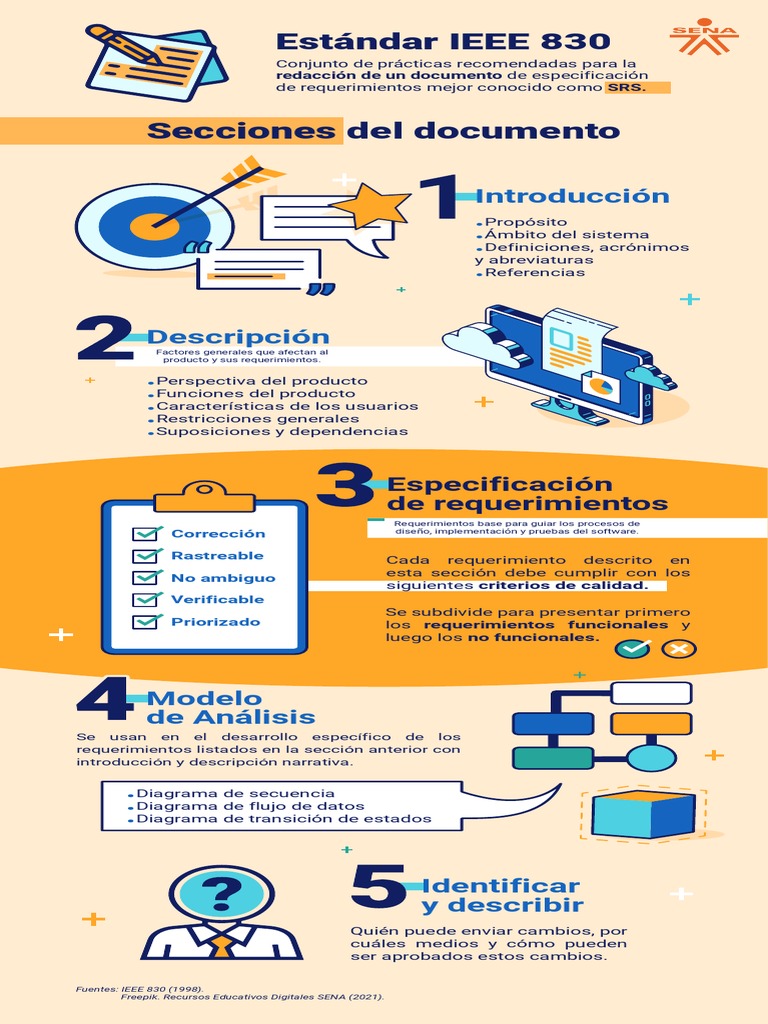 Infografia Estandar IEEE 830 | PDF | Software | Ciencia de sistemas