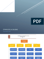 Etapas de la calidad: inspección, control estadístico y aseguramiento