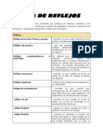 Guía completa de reflejos: definiciones y tipos