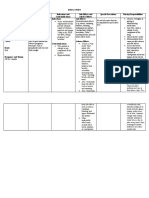 Drug Study Obimin Plus