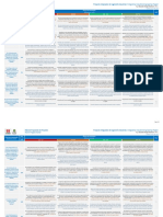 Project Charter Rubric