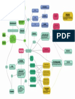 Diagrama Resumen