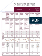 Virginia Tech Rankings Briefing