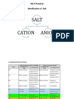 Identification of Salt - STD X