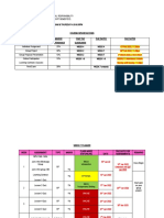 CSR Course Overview and Assessment Schedule