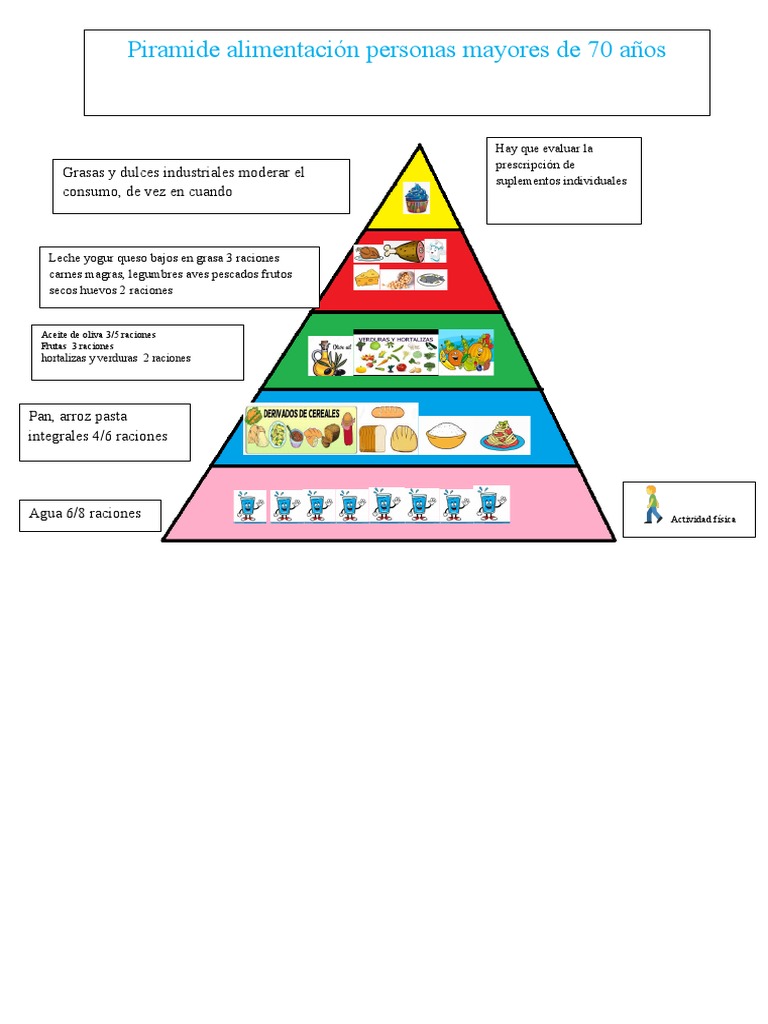 piramide-alimentaci-n-personas-mayores-de-70-a-os-grasas-y-dulces