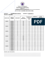 Inventory of SLMs and LAS Template