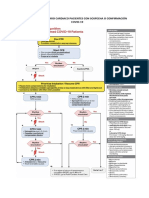 Algoritmos AHA 2020 (ACLS)