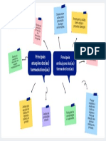 Mapa Mental Brainstorm (1)