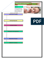 Prematurity Pathochart: Pathophysiology