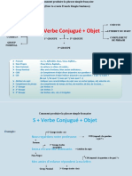 Comment Produire Les Phrases en Francais