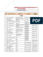 List of Service Providers of Male/Female Sterilization in Ut of Puducherry