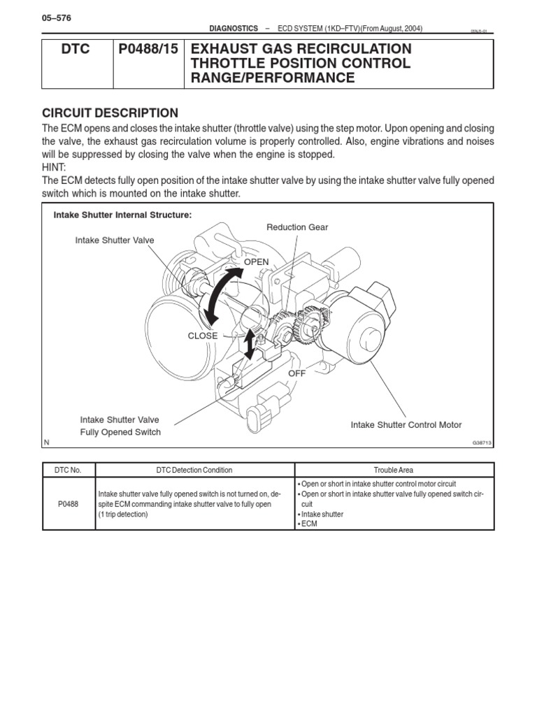DTC P0488/15 Exhaust Gas Recirculation Throttle Position Control Range