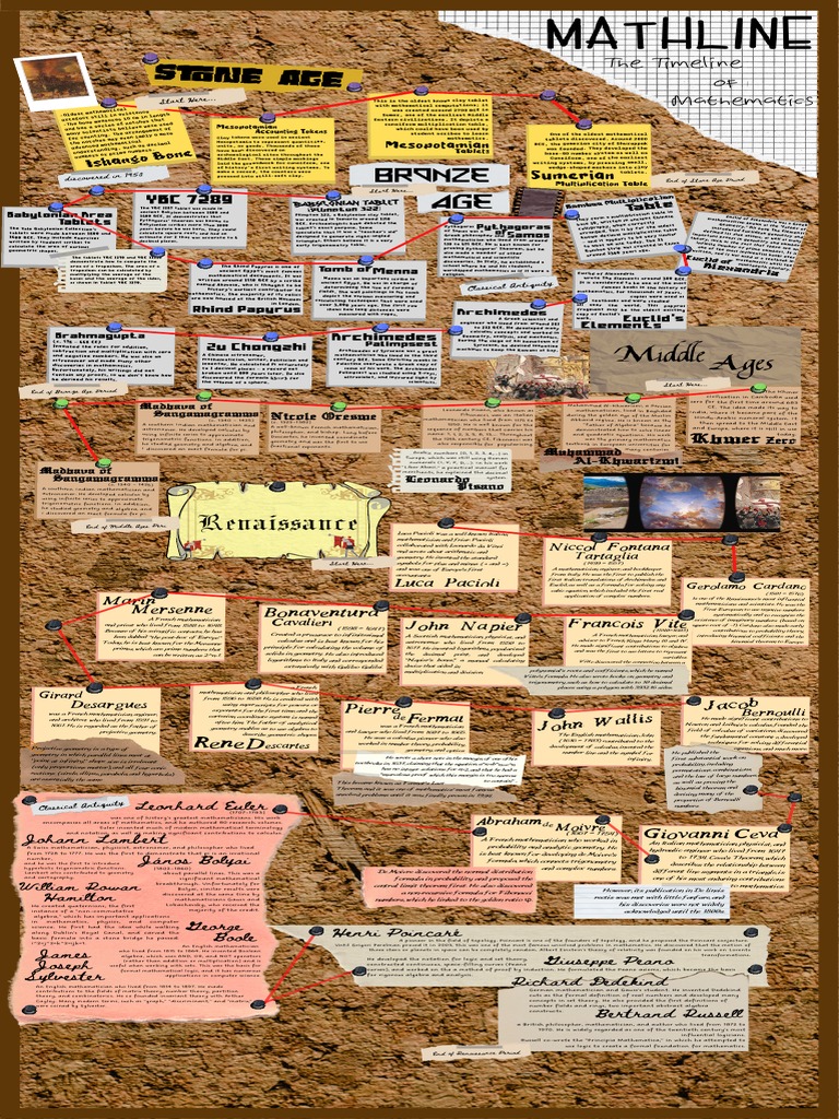 Historical Development of Mathematics | PDF | Numbers | Mathematics