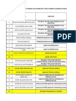 Senarai Fire Warden 2021