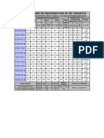 Tabela de Consumo Por M de Concreto