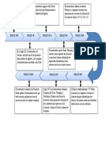 Linea de Tiempo Algebra