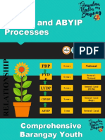 CBYDP ABYIP Linkage