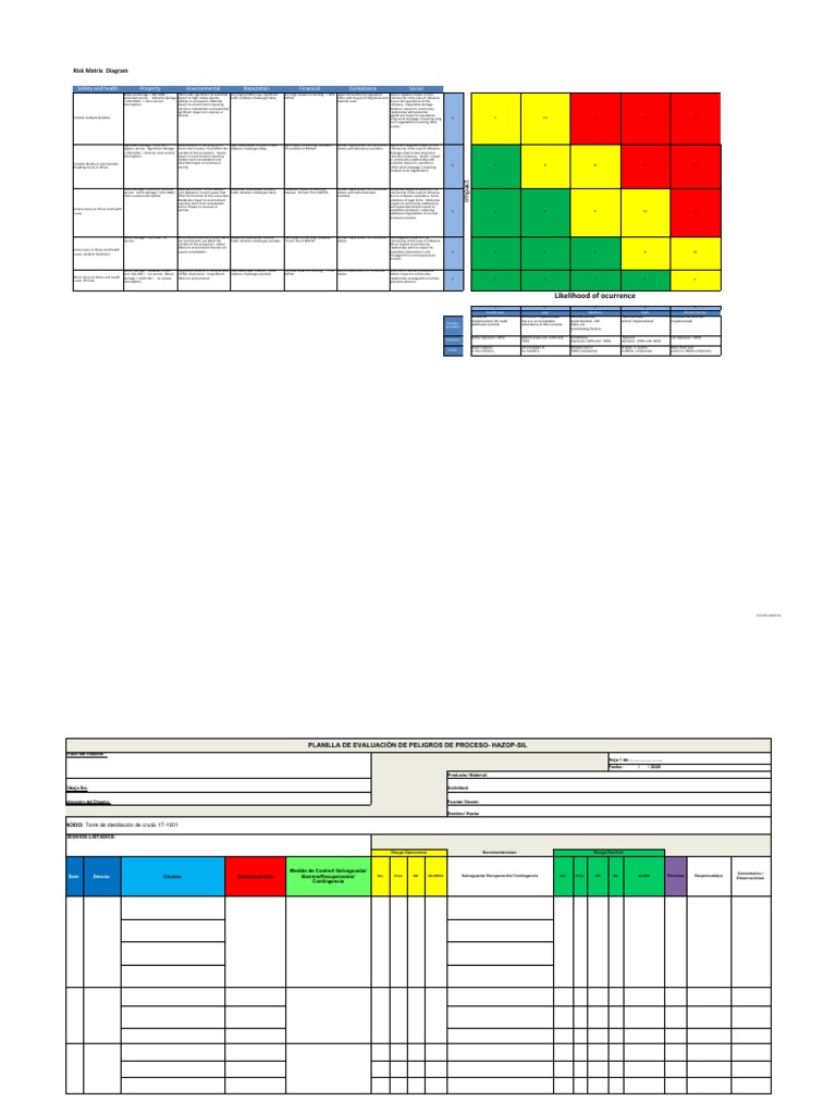 Risk Matrix Diagram: Evaluating Potential Risks Across Safety