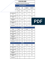 Responsibility & Line SL No Emp Id Name Desingation Coming From