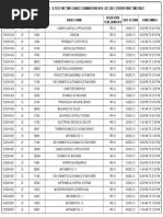 CBT Btech One Time Chance Timetable Nov Dec 2021 Exams