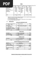 Working Notes Profit and Loss Adjustment Account