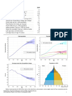 World: World Population Prospects 2019, Volume II: Demographic Profiles