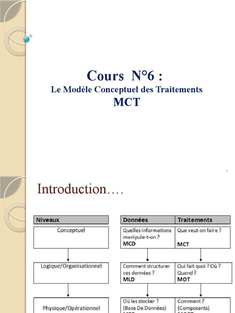 Modèle Conceptuel des Traitements (MCT) | PDF | Informatique