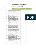 Analisis Kompetensi SEJARAH PEMINATAN